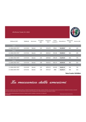 Autot ja Varaosat tarjousta, Lohja | Alfa Romeo Hinnasto – tonale my22  de Alfa Romeo | 1.1.2023 - 1.1.2024