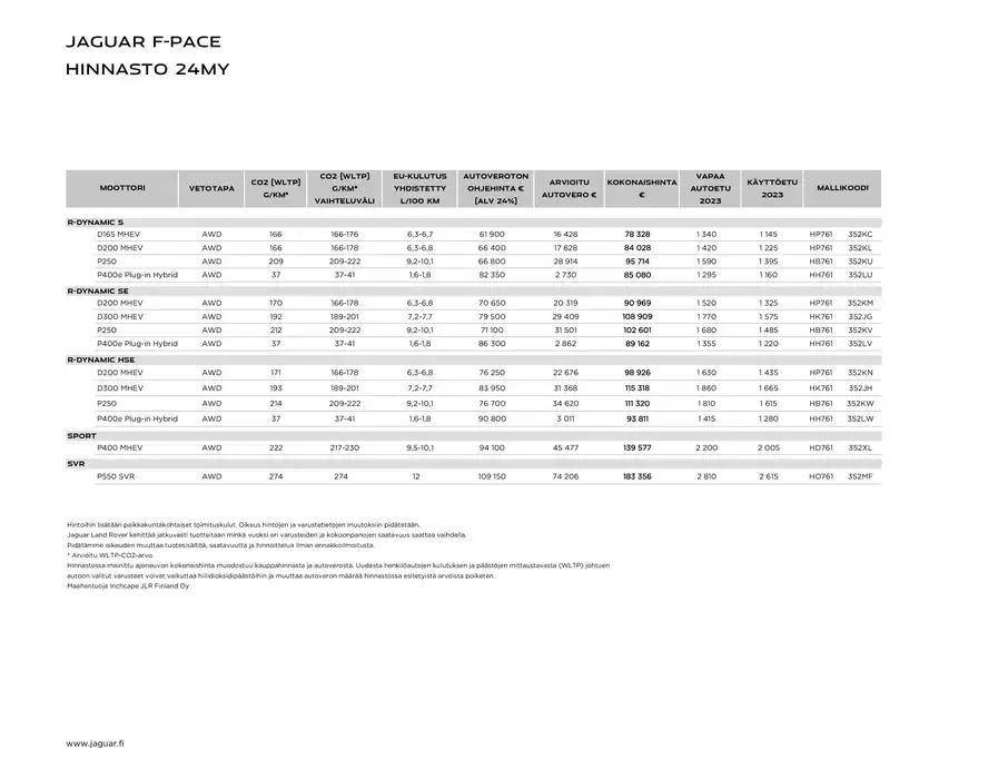 Jaguar -luettelo, Helsinki | F- Pace | 21.6.2024 - 31.12.2024