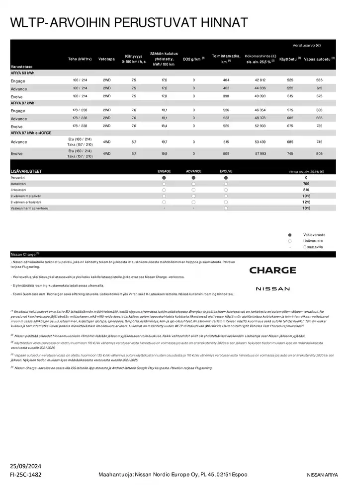 Nissan -luettelo, Iisalmi | Nissan ARIYA | 28.9.2024 - 28.9.2025