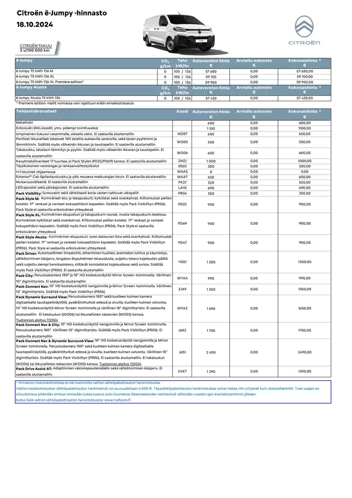 Citroën -luettelo, Kuopio | Citroën Uusi ë-Jumpy. | 21.10.2024 - 21.10.2025