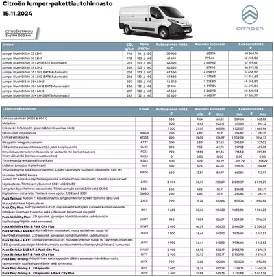 Autot ja Varaosat tarjousta | Citroën Uusi Jumper. in Citroën | 18.11.2024 - 18.11.2025