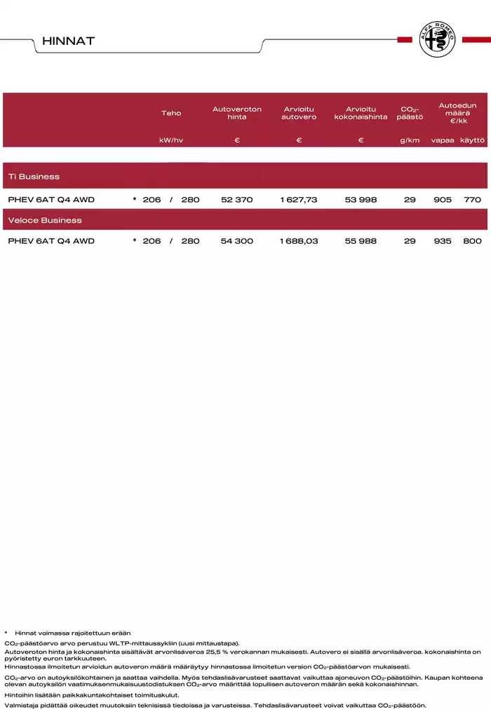 Alfa Romeo -luettelo, Helsinki | Löydä houkuttelevia tarjouksia | 26.11.2024 - 26.1.2025