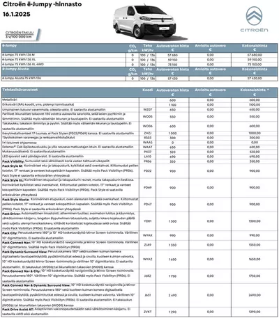 Citroën -luettelo | Citroën Uusi ë-Jumpy. | 20.1.2025 - 20.1.2026